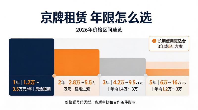 新能源汽车发展趋势图
