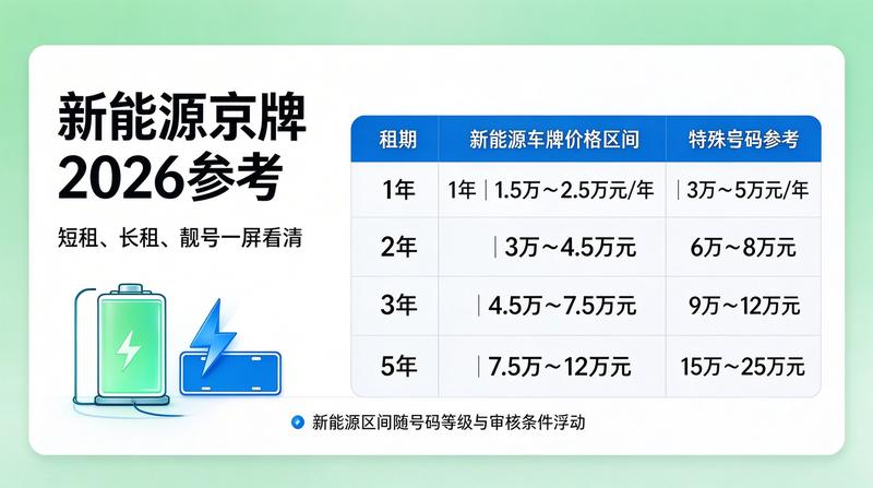 2026年北京市小客车指标调控政策研讨会